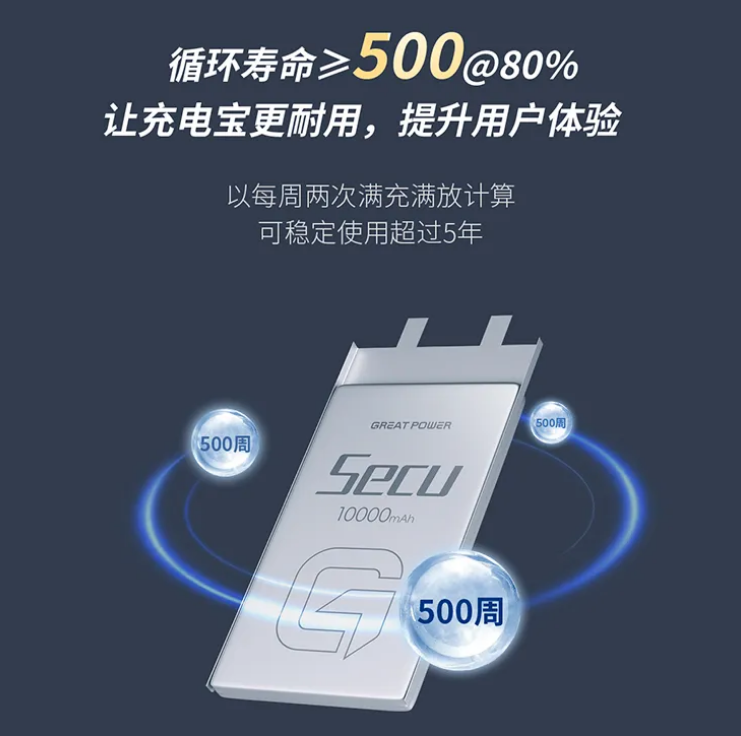 不怕针刺，鹏辉能源新一代移动电源（充电宝）电池 Secu 系列上市
