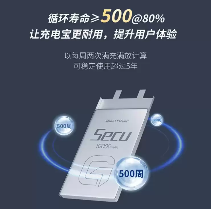 不怕针刺,鹏辉能源新一代移动电源(充电宝)电池 Secu 系列上市