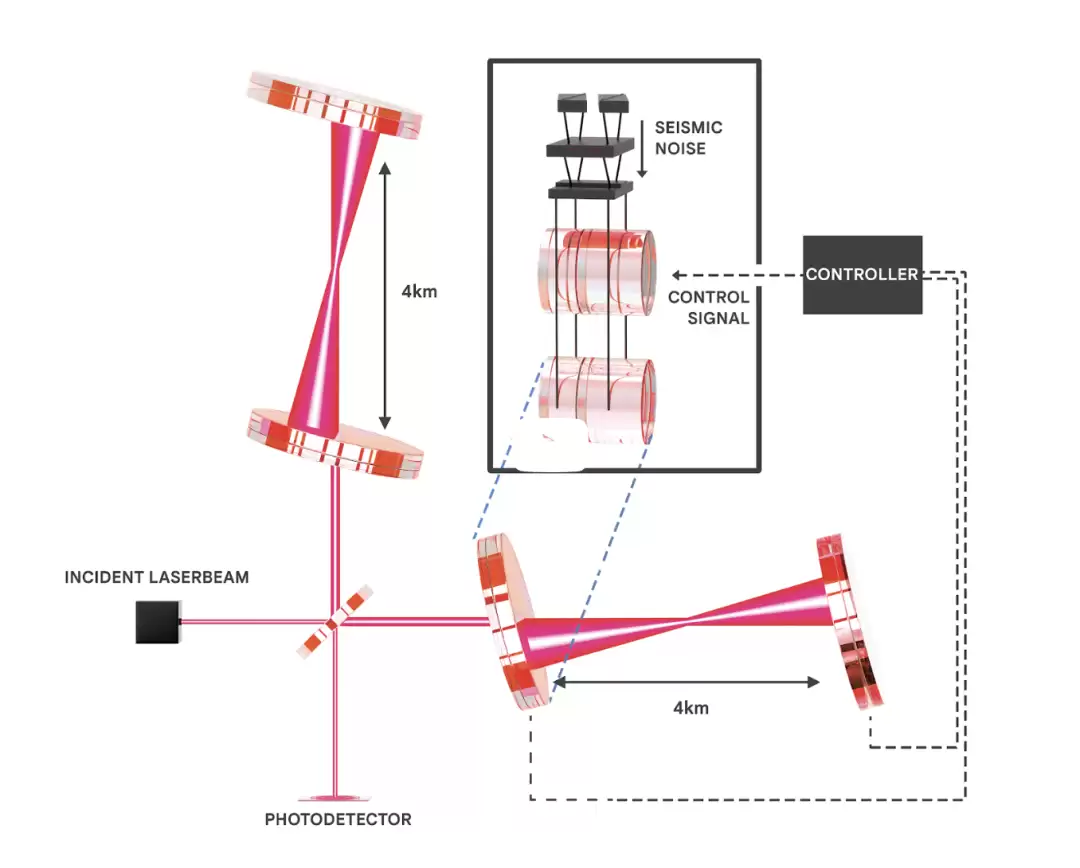 谷歌 DeepMind 用 AI 探测引力波，登上 Science 了