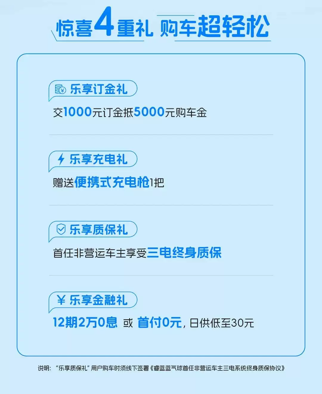 睿蓝蓝气球纯电小车上市:限时价 4.29 万元,支持 22kW 直流快充