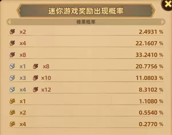 洛伊的移动要塞橡果获取方法分享