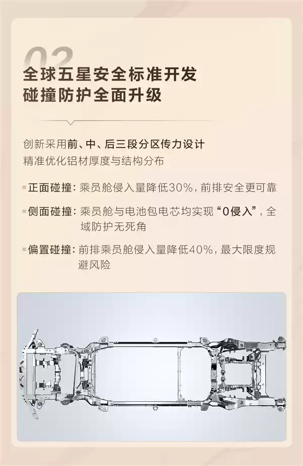 一图解读仰望U8L全铝大车架:行业首创 无惧12吨重压