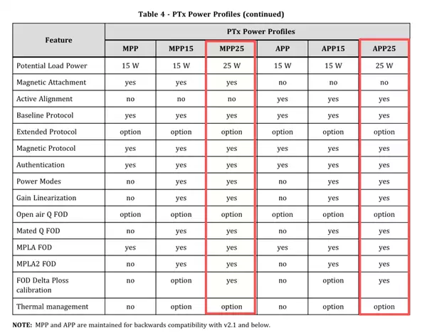 新iPhone不支持25W无线充 这真不赖苹果