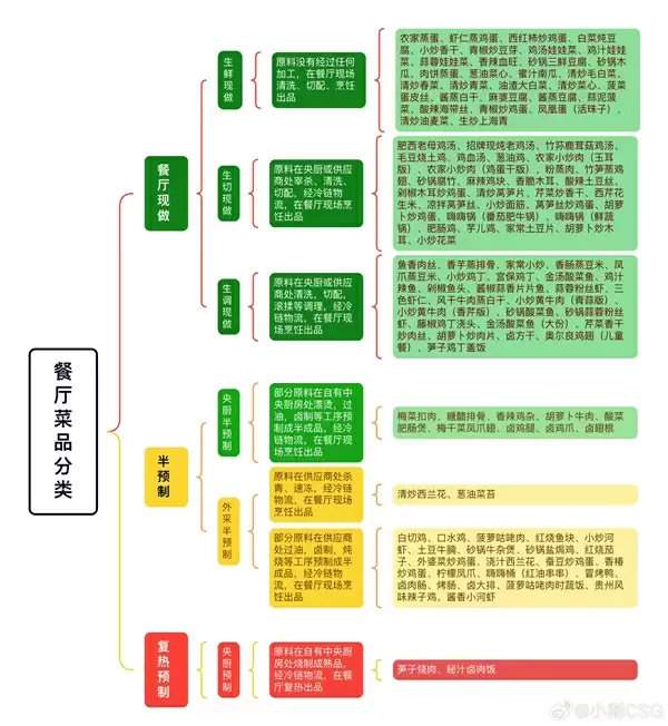 罗永浩西北之争 老乡鸡躺赢：预制菜完全公开透明