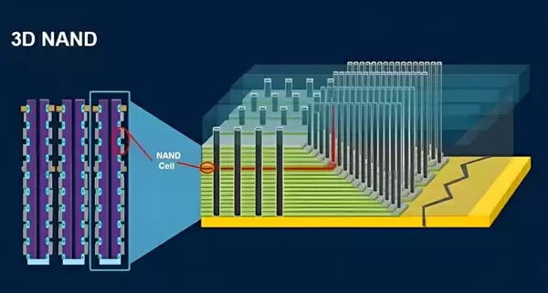 如何真正安全清除硬盘数据