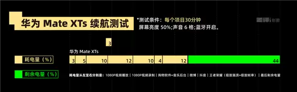 别人挤牙膏可能被骂 但三折叠情有可原