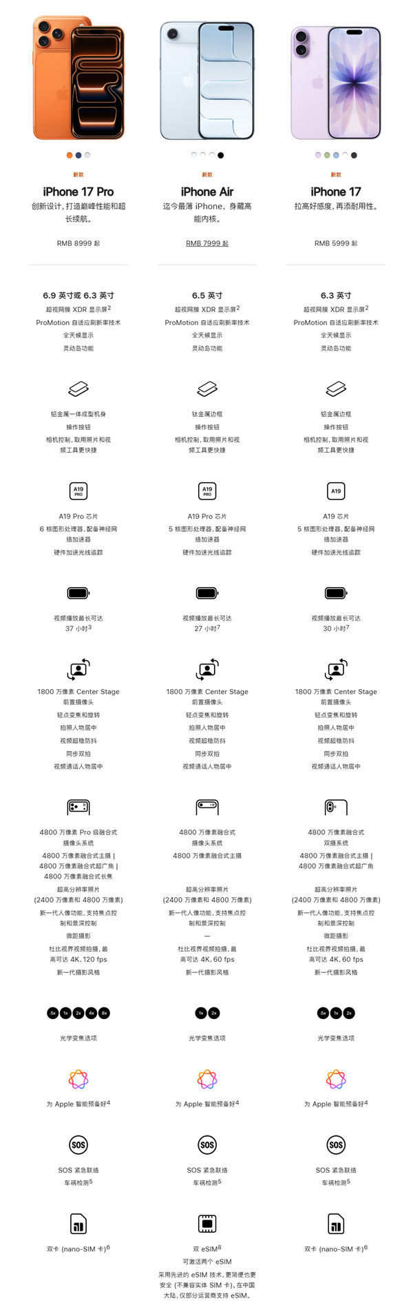 苹果iPhone 17/Air/Pro/Pro Max全系维修价格出炉：换屏2698元起、电池809元起