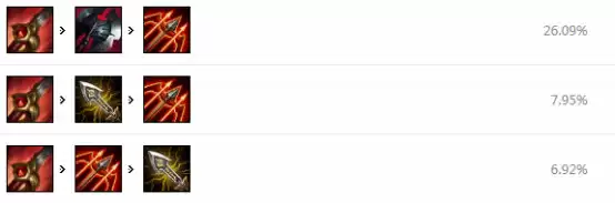 lol千珏怎么出装