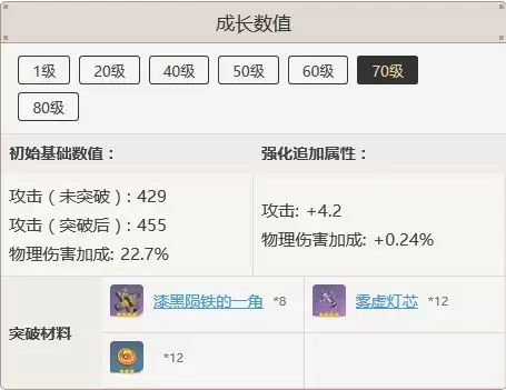 原神流月针突破材料有什么