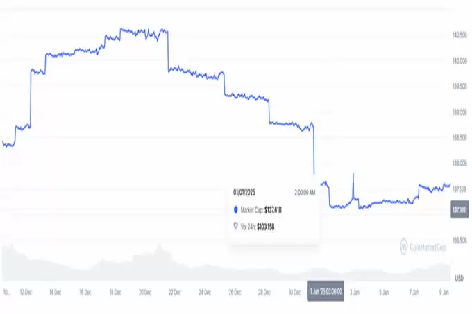 比特币大跌，加密市场进入熊市了吗？
