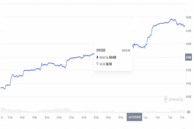 比特币大跌，加密市场进入熊市了吗？