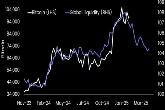 比特币大跌，加密市场进入熊市了吗？