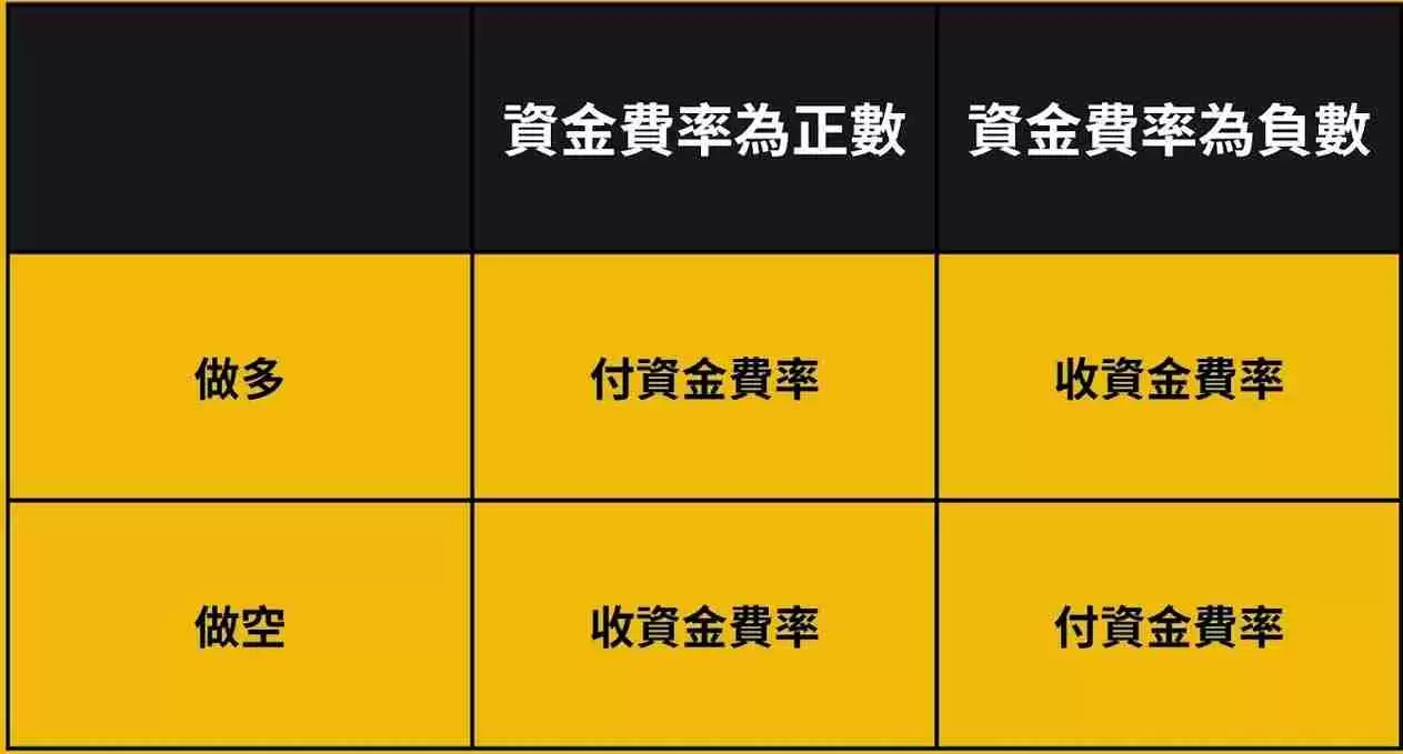 币安合约是什么?该如何下单?币安合约交易新手指南(2025最新)