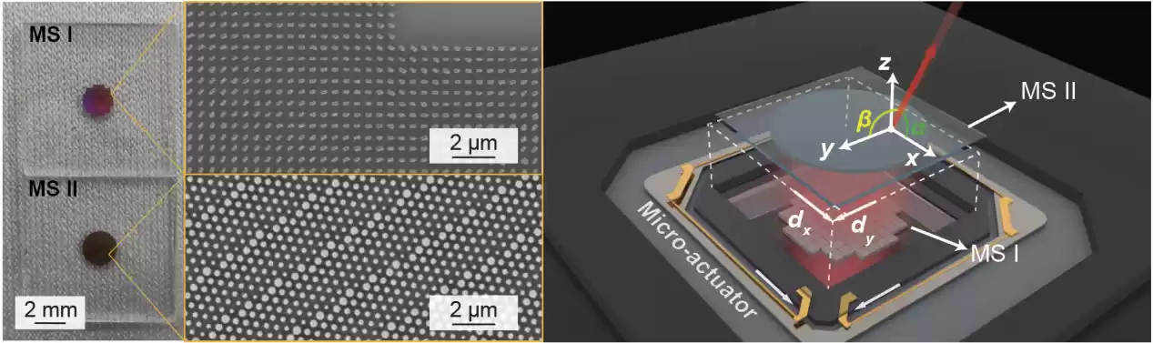 克服行业核心难题：中国科学家研发新型双模态激光雷达，解决探测范围与分辨率矛盾