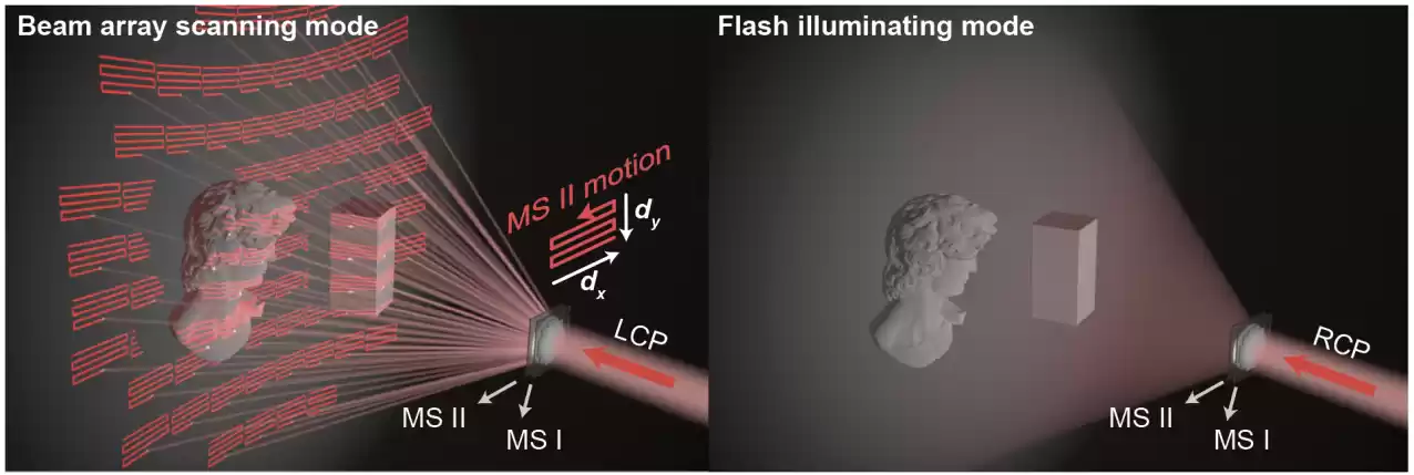 克服行业核心难题：中国科学家研发新型双模态激光雷达，解决探测范围与分辨率矛盾