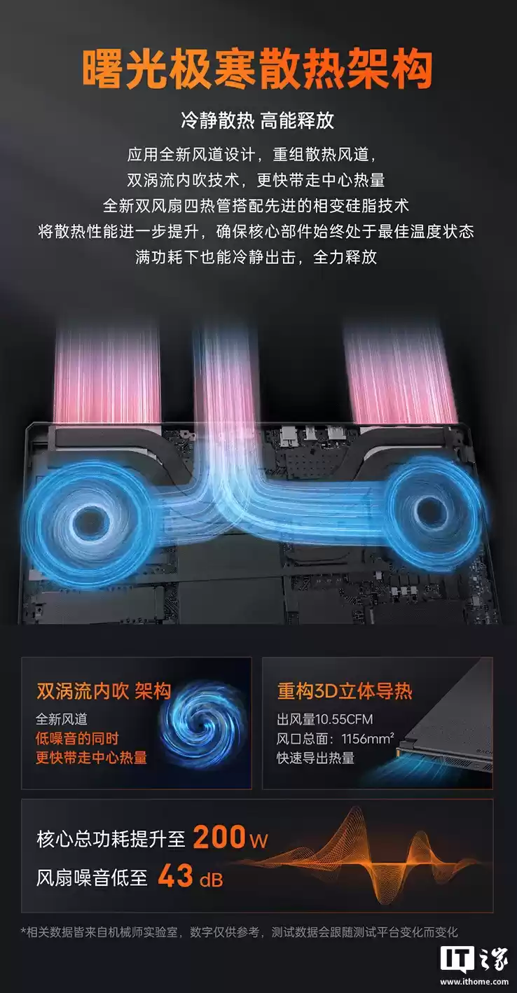 8199 元起，机械师曙光 16S 笔记本新增 i9-13900HX + RTX5060/5070/5070 Ti 版本