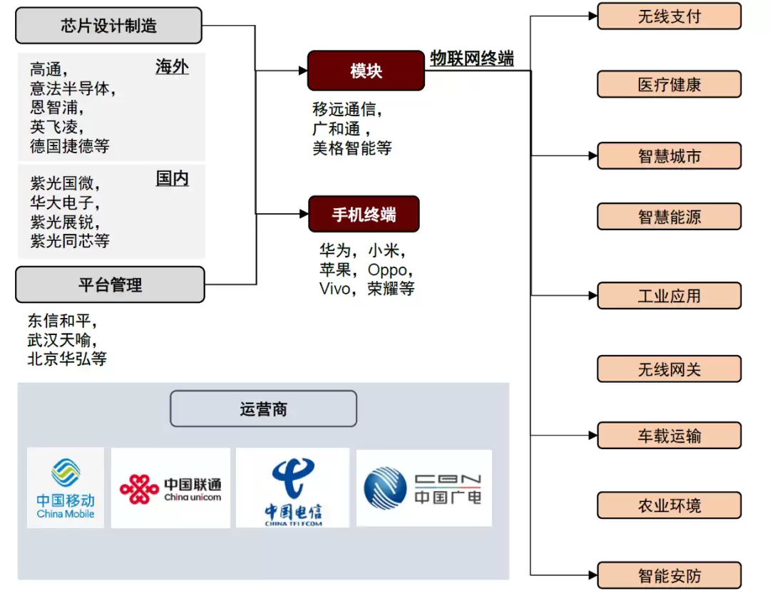 关于 eSIM，看这一篇就够啦