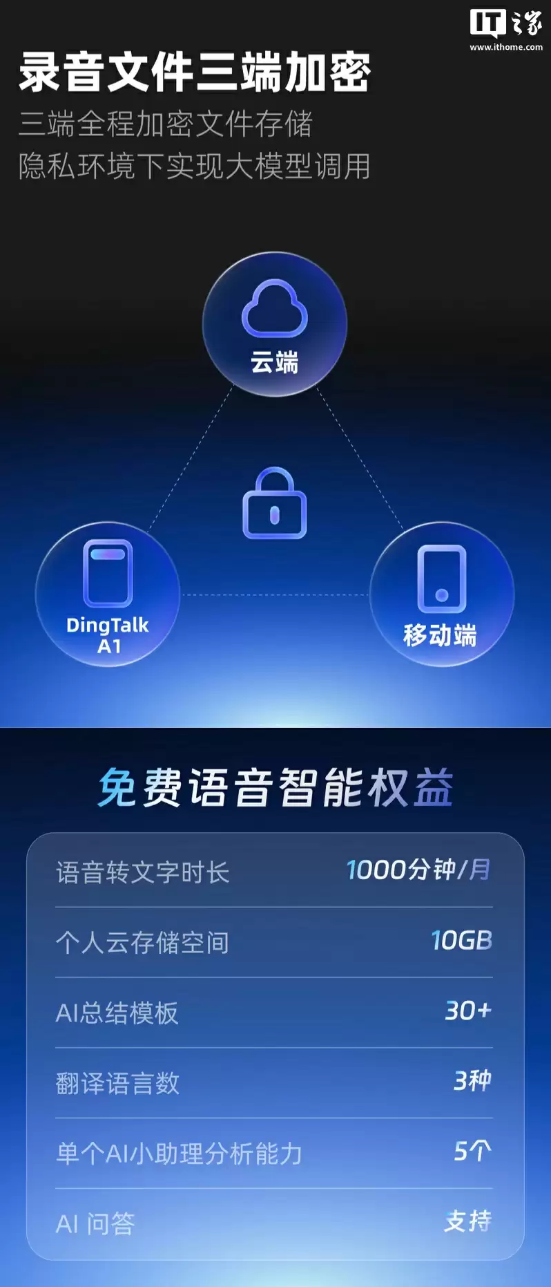 钉钉首款 AI 硬件 DingTalk A1“旗舰版”上架：支持翻译 / 记录面试 / 会议总结，799 元