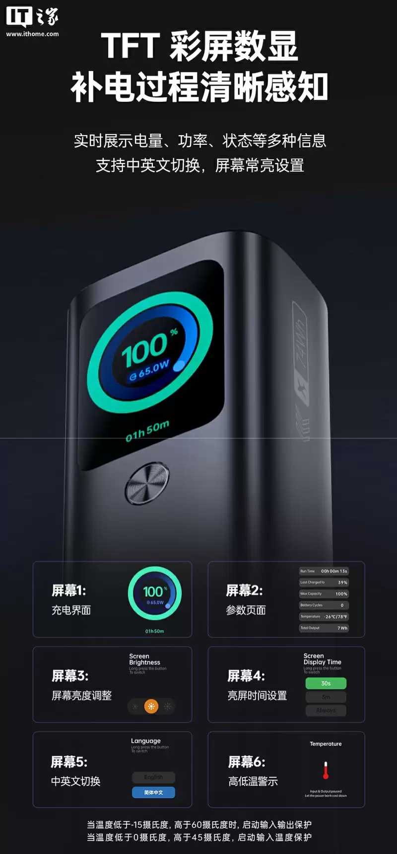 289 元雷神推出 V20 Pro 带屏自带线 12000mAh 移动电源:2C + 1A,屏幕信息可常显