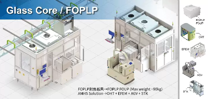 台积电等厂商加速 FOPLP 技术布局，消息称试产良率已达 90%