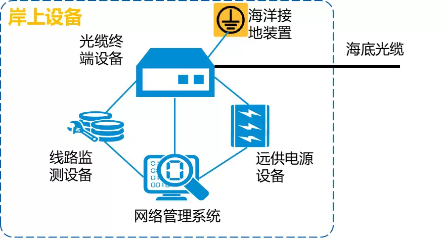 解码海底光缆：维系全球信息的海底“大动脉”