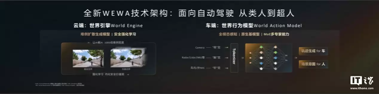 鸿蒙智行全系搭载辅助驾驶的车型 9 月中下旬陆续进行 ADS 4 升级