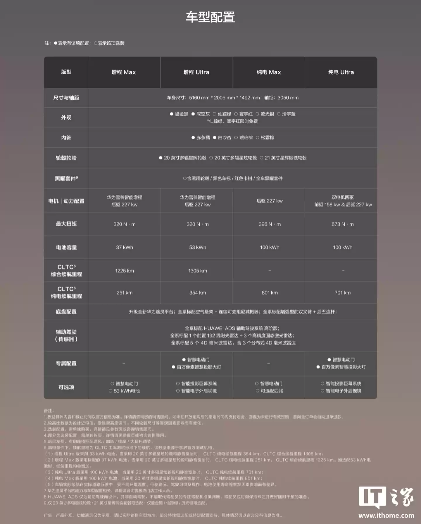 鸿蒙智行首款旅行车享界 S9T 配备智能投影巨幕系统 2.0，支持 1080P 超清画质