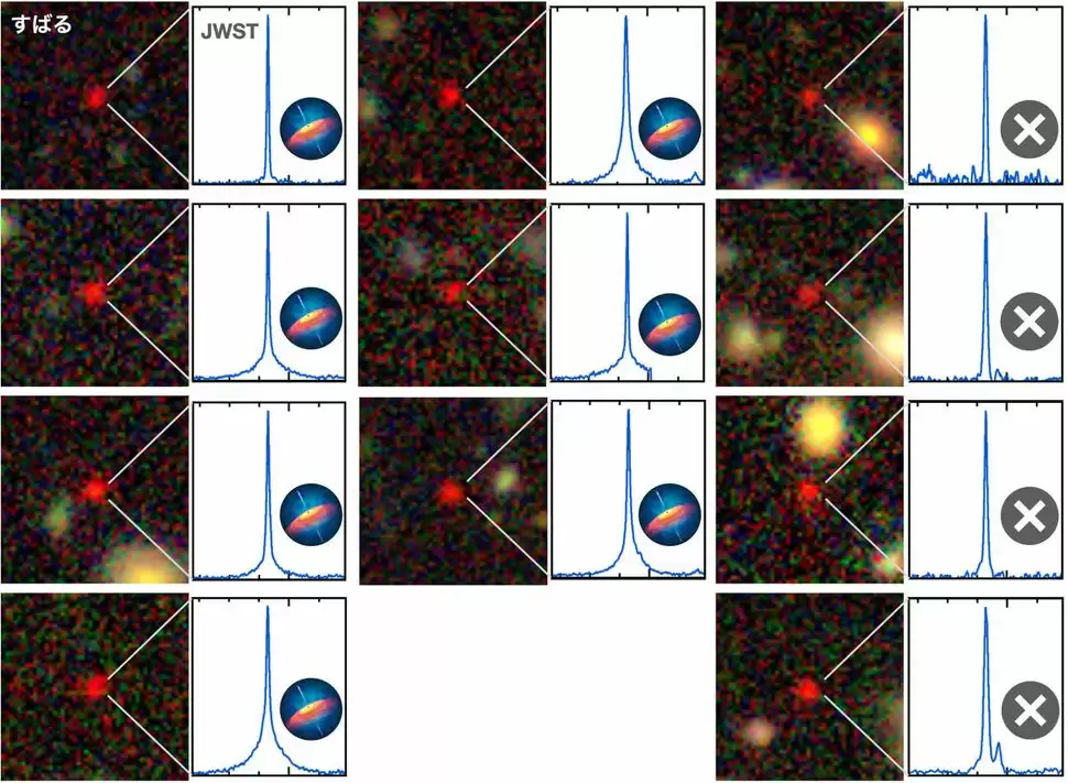 韦布 + 昴星望远镜:科学家首次在“宇宙黎明”发现隐入尘埃的超大质量黑洞类星体