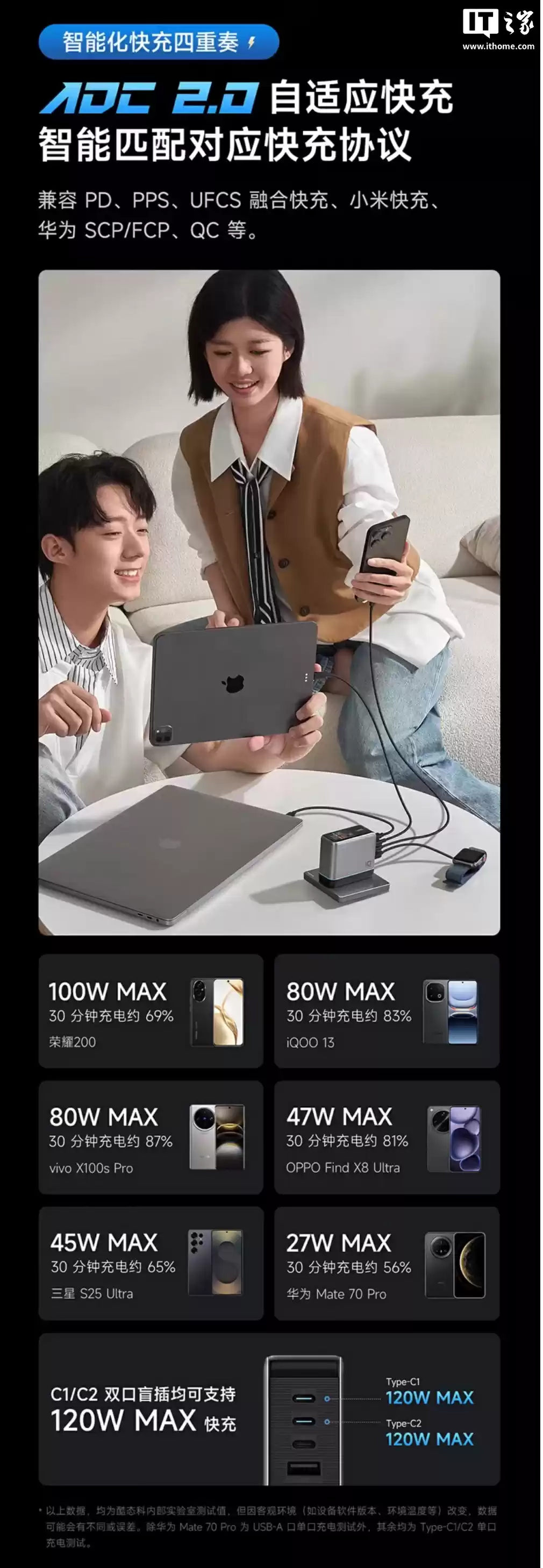 199 → 150 元：酷态科 10 号超级电能充 Ultra 直降，1.57 英寸屏 + 120W 澎湃秒充