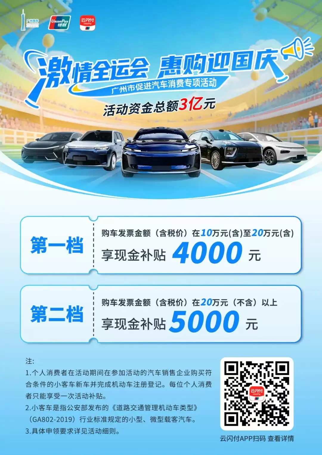 广州市 3 亿元汽车消费补贴明日启动，最高补贴 5000 元