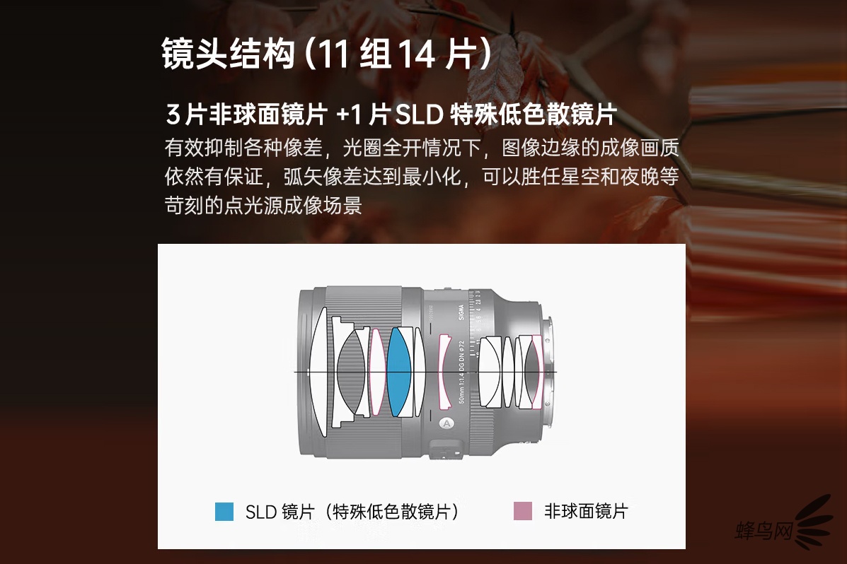 大光圈人像镜头 适马50mm F1.4 DG DN售5299元
