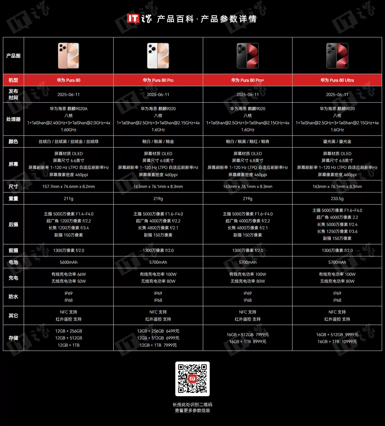 华为 Pura80 Ultra 港版机型推送 EMUI 15.0.0.140 升级,新增支持卫星通信