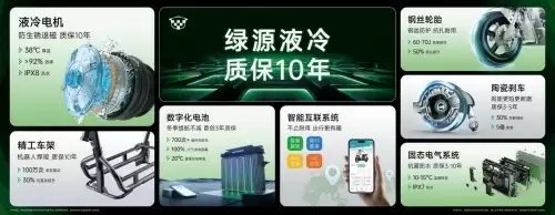 百天百城百万公里！绿源以极限挑战重塑电动车耐用新标杆