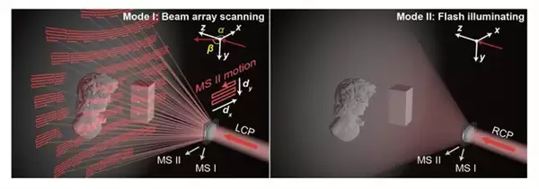 我国发明新型“双模态”激光雷达：提升汽车、机器人三维感知能力