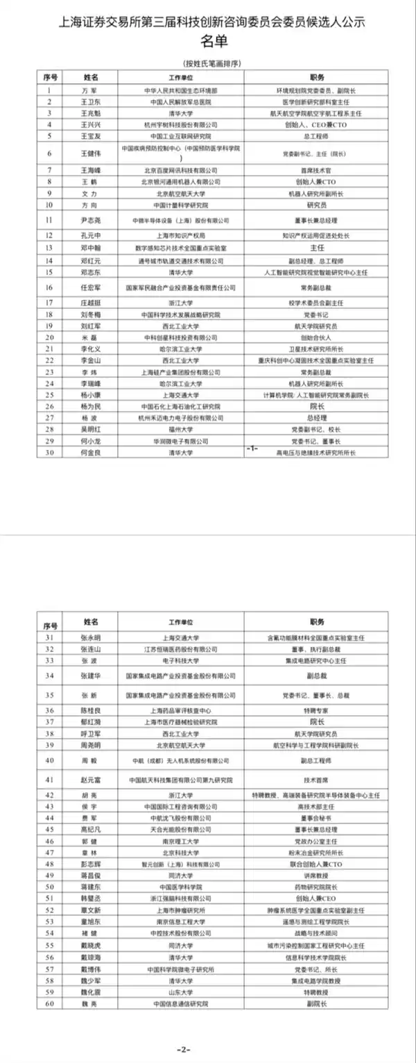 宇树王兴兴、智元彭志辉有新身份：入选上交所第三届科创咨询委候选人