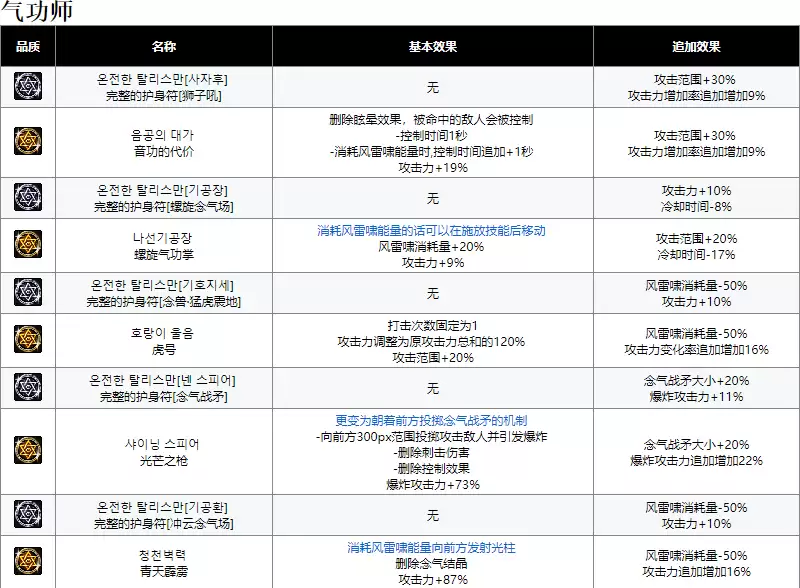 《DNF》男气功护石符文推荐