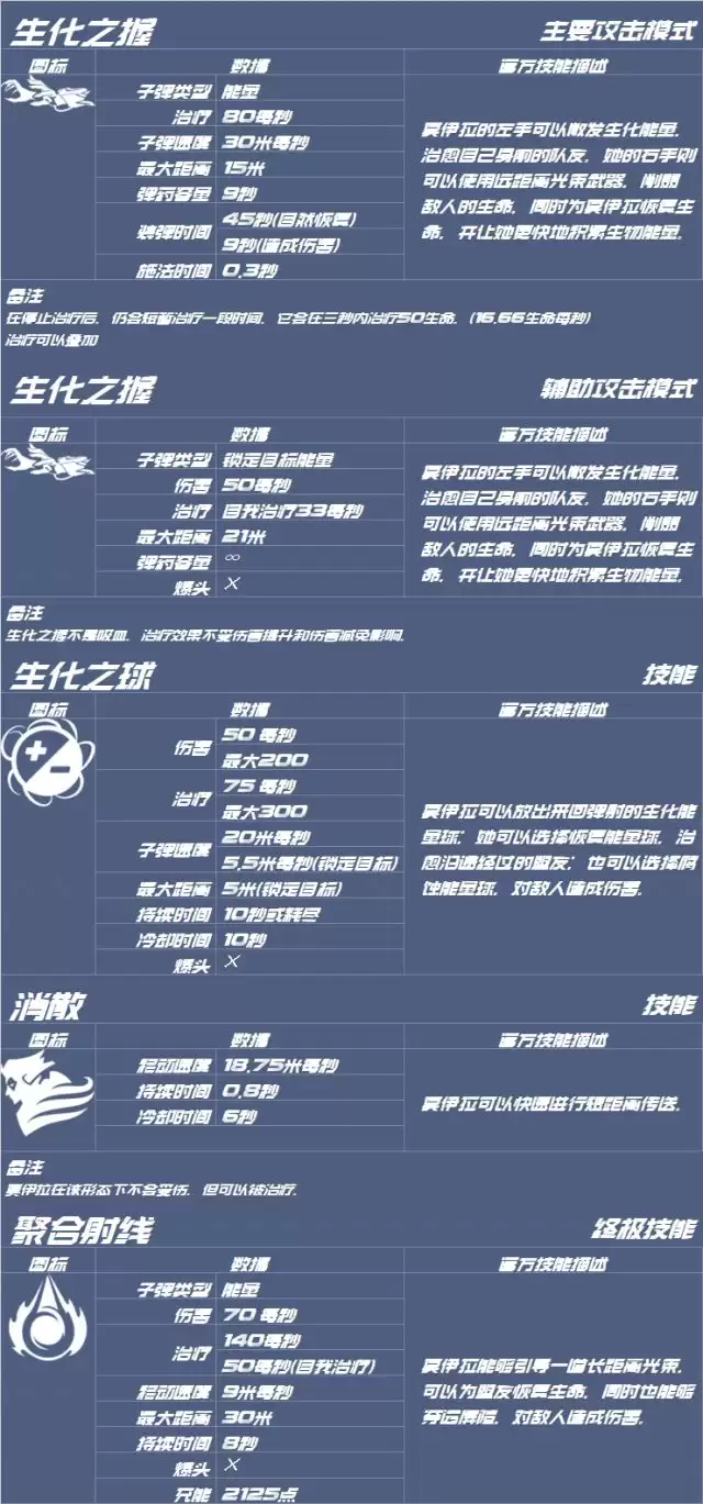 《守望先锋》莫伊拉（莫姨）基础攻略