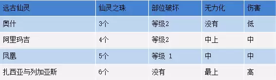 命运方舟召唤师攻略