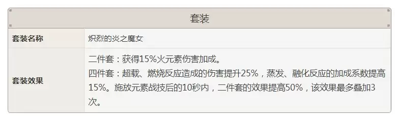 原神炽烈的炎之魔女属性