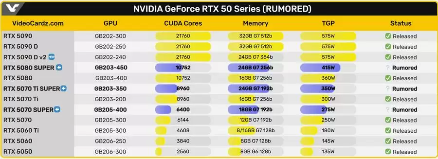 曝英伟达推迟RTX 50显卡 iPhone 16价比老人机果粉心碎！