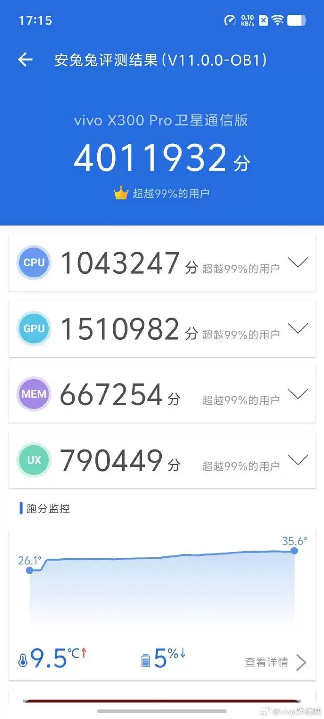 2025最值得推荐的拍照手机：vivo X300 Pro 2亿像素长焦巨出片
