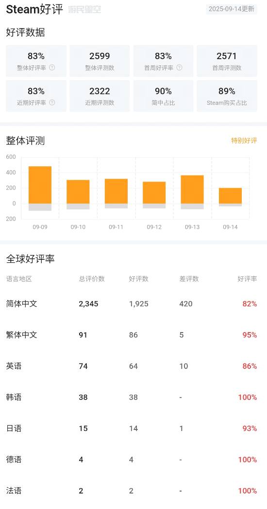 女王的游戏：盛世天下开启销售，玩家热议龙眼梗