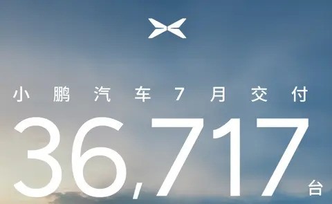 小鹏汽车7月交付36717辆，智能科技助力市场突围