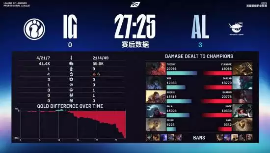 AL战队3:0力克IG，强势晋级LPL季后赛下一轮