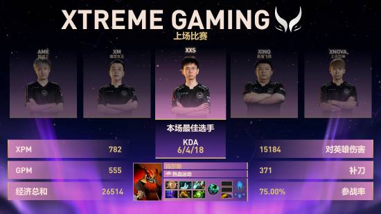 Ti14总决赛XG首局告捷，AME与Xxs斩获MVP