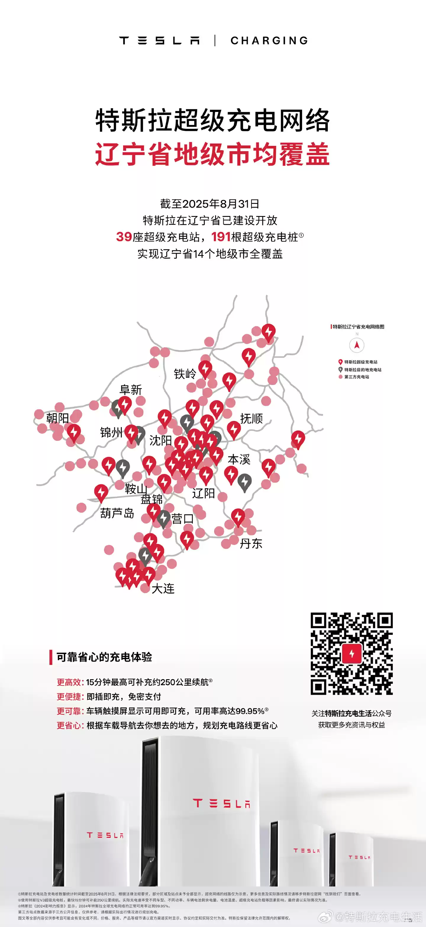 特斯拉超级充电网络实现辽宁省地级市覆盖，共 39 座超级充电站
