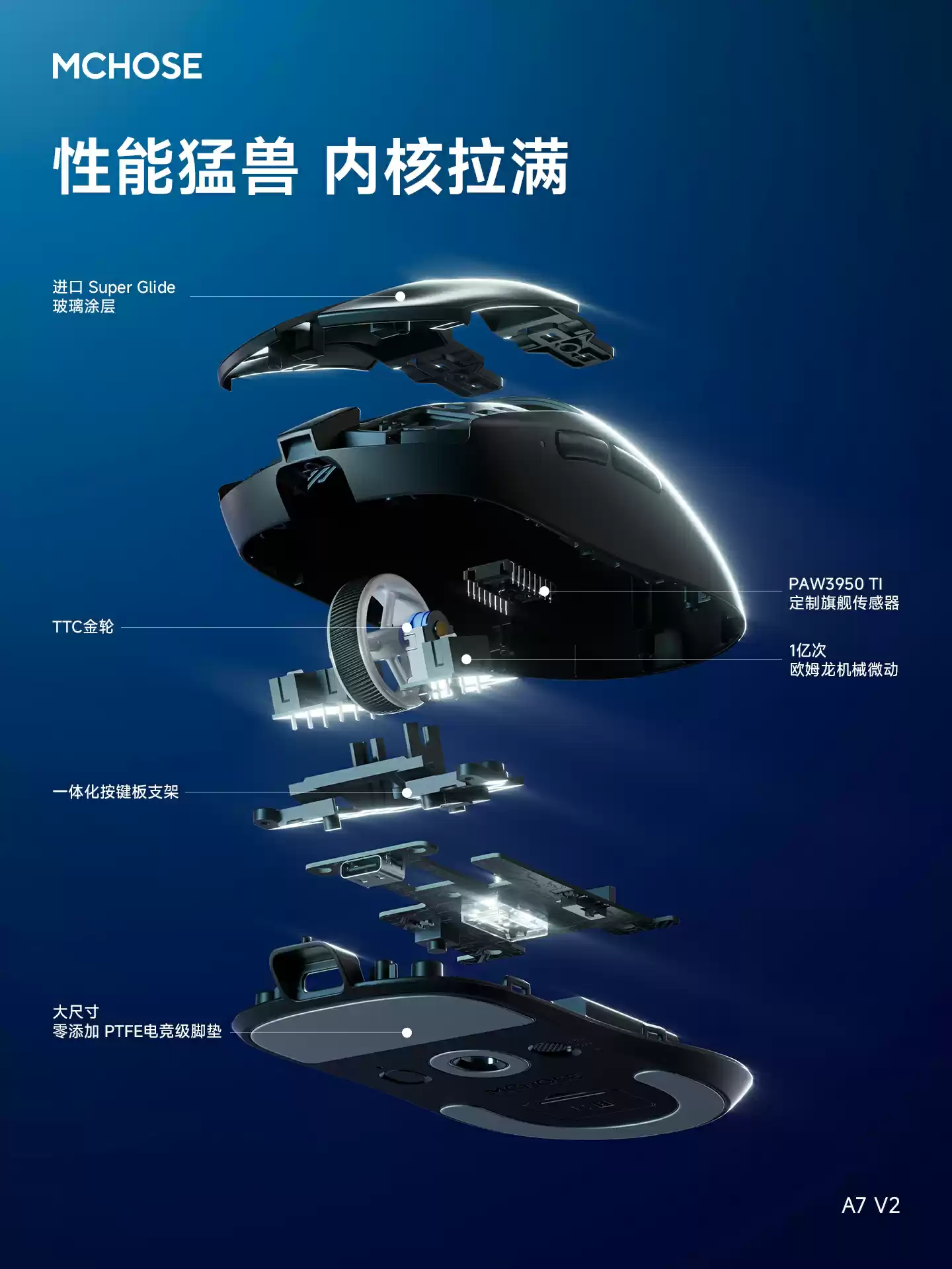 迈从推出 59g 对称模具电竞鼠标 A7 V2,Ultra 款配备 42000 cpi 定制传感器