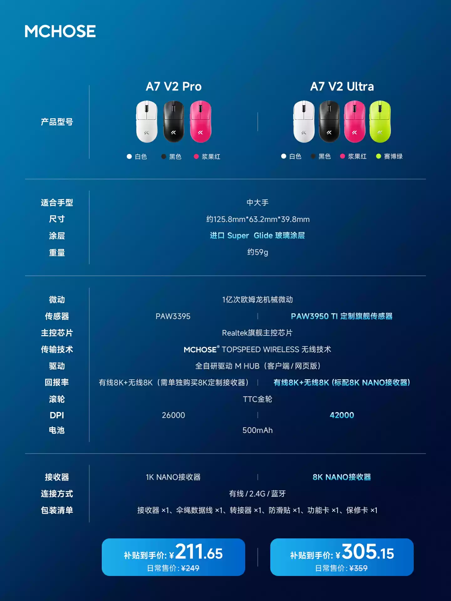 迈从推出 59g 对称模具电竞鼠标 A7 V2,Ultra 款配备 42000 cpi 定制传感器