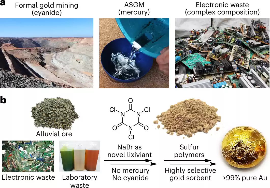 电子垃圾变金矿:新环保方法可安全回收手机中的黄金