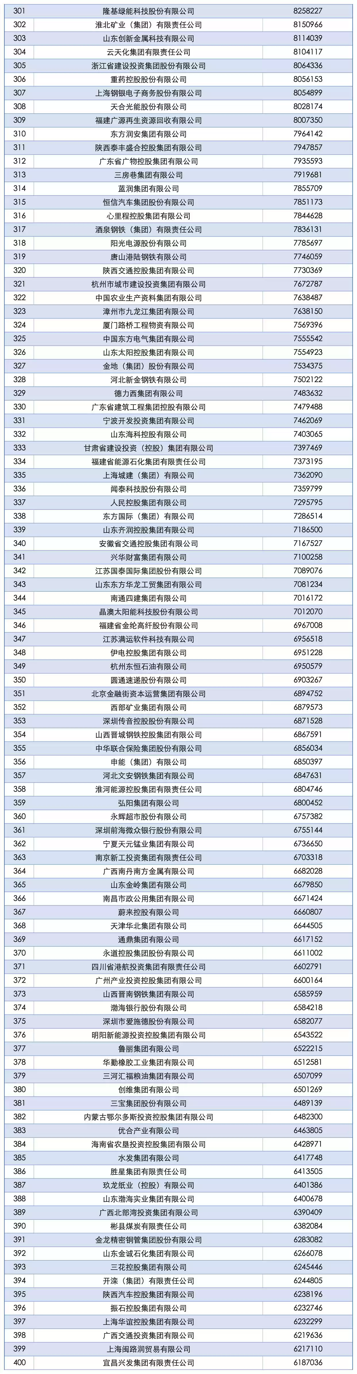 2025 中国企业 500 强发布：国家电网、中石油、中石化排名前三，京东第十